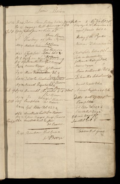 Page 14 (0 records)