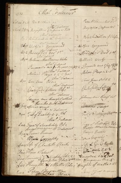 Page 15 (0 records)