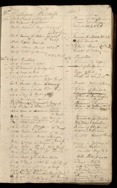 Page 22 (0 records)