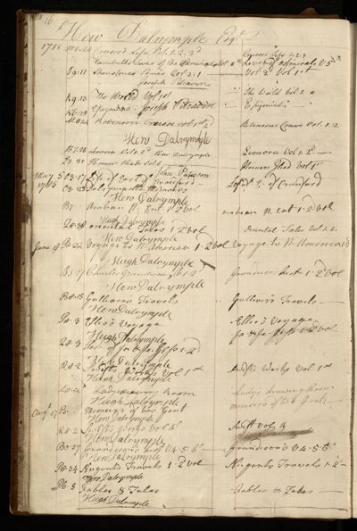Page 29 (0 records)