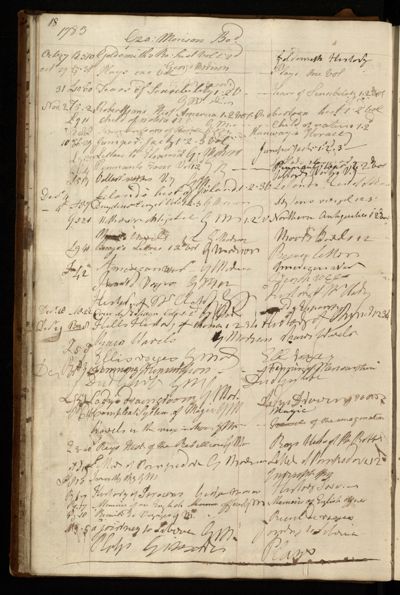 Page 31 (0 records)