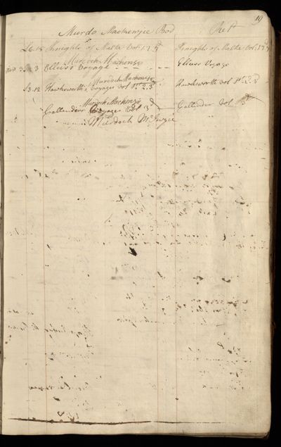 Page 32 (0 records)