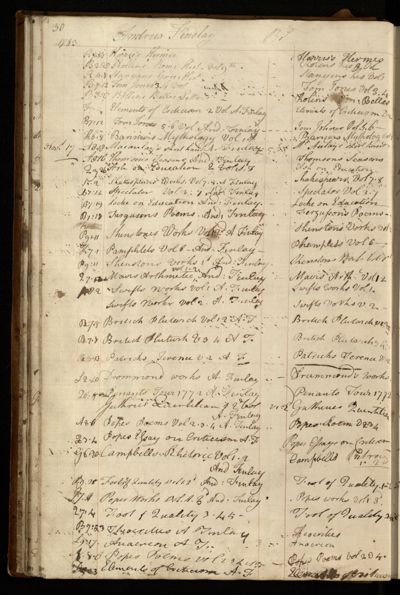 Page 43 (0 records)