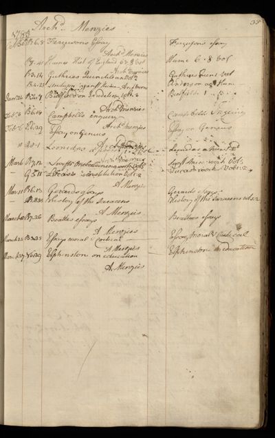 Page 48 (0 records)