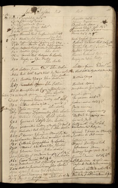 Page 54 (0 records)