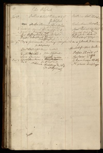 Page 61 (0 records)