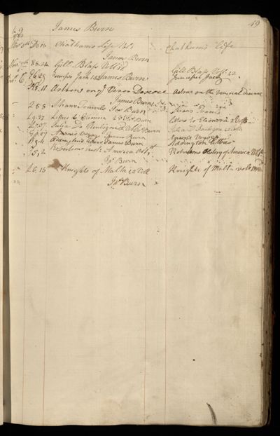 Page 62 (0 records)