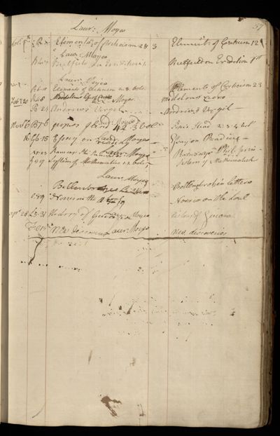Page 70 (0 records)