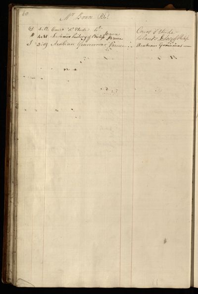 Page 73 (0 records)