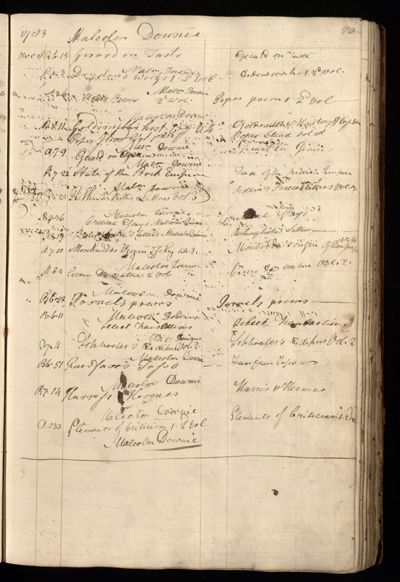 Page 86 (0 records)