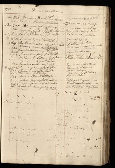 Page 88 (0 records)