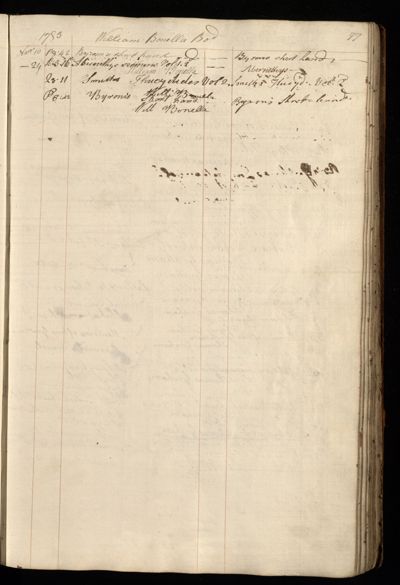 Page 90 (0 records)