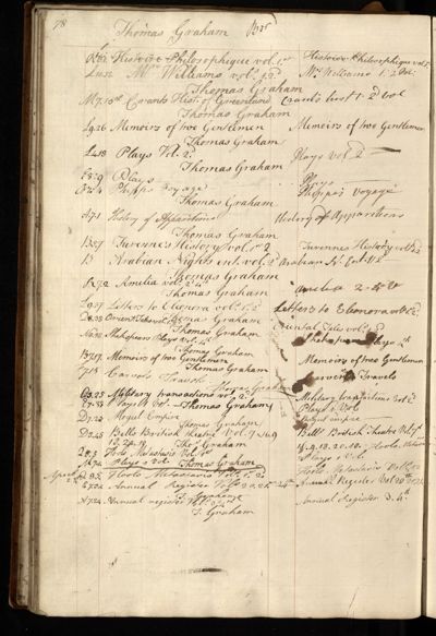 Page 91 (0 records)
