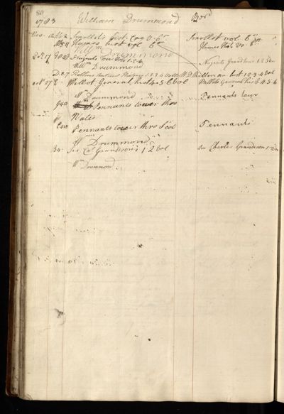 Page 93 (0 records)
