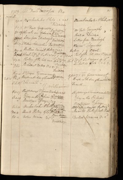 Page 94 (0 records)