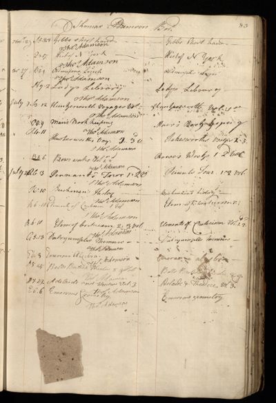 Page 96 (0 records)