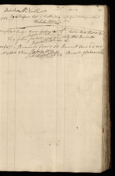 Page 98 (0 records)