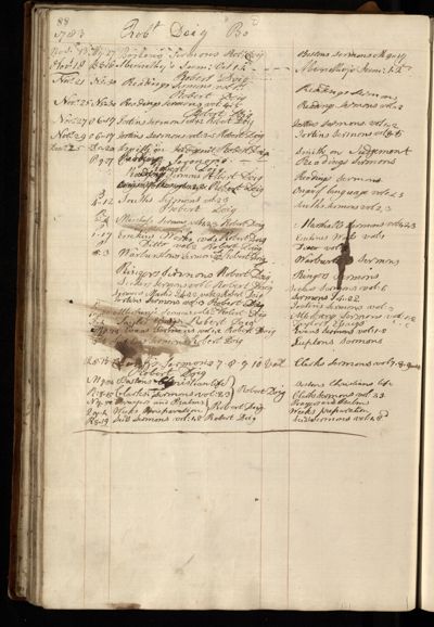 Page 101 (0 records)