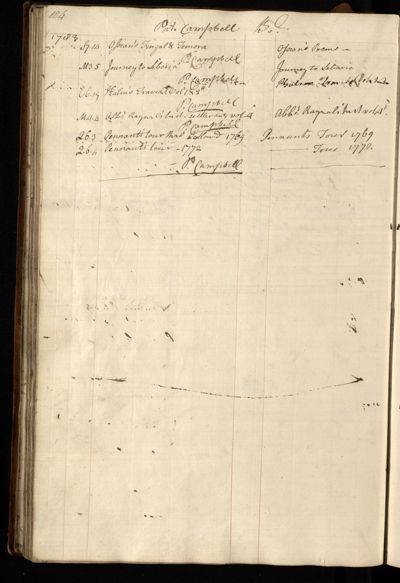 Page 117 (0 records)