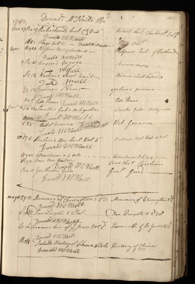 Page 118 (0 records)