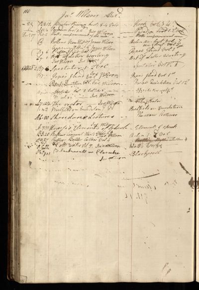 Page 123 (0 records)