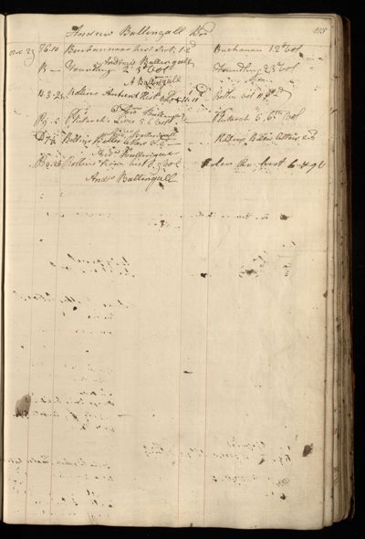 Page 128 (0 records)