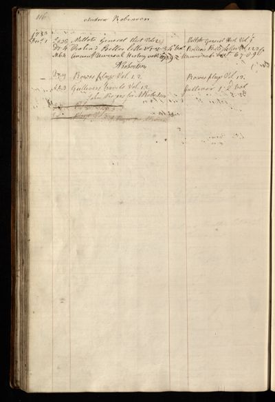 Page 129 (0 records)