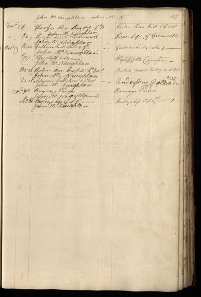 Page 130 (0 records)
