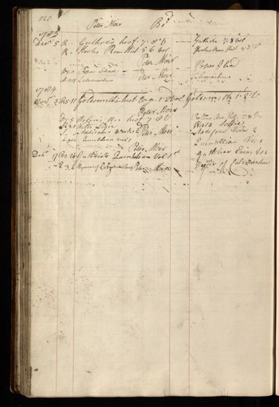 Page 133 (0 records)