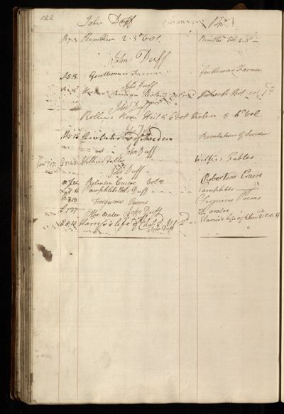 Page 135 (0 records)