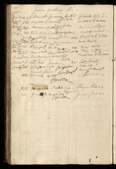 Page 141 (0 records)