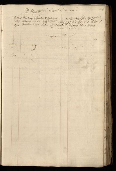 Page 152 (0 records)