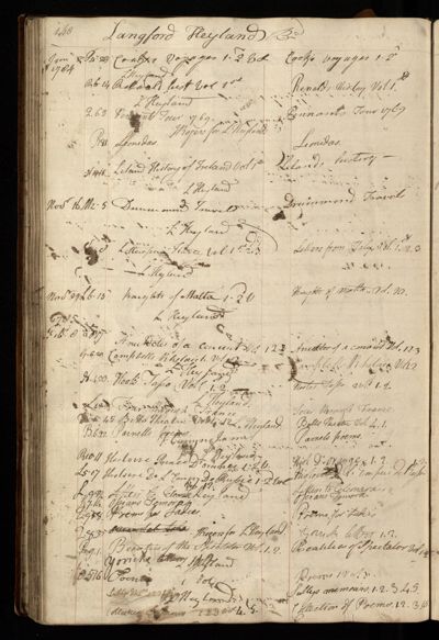 Page 161 (0 records)