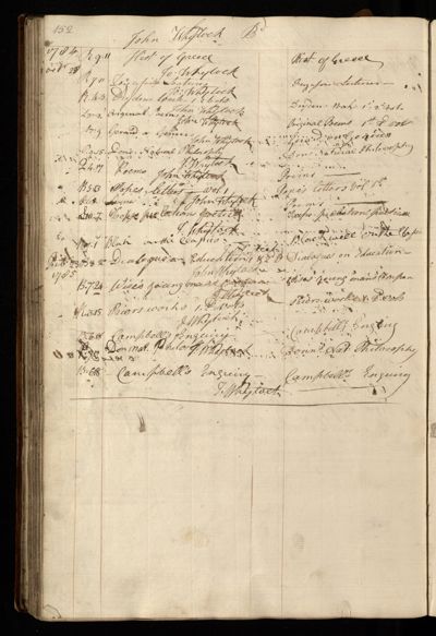 Page 165 (0 records)