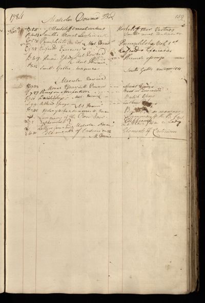 Page 172 (0 records)