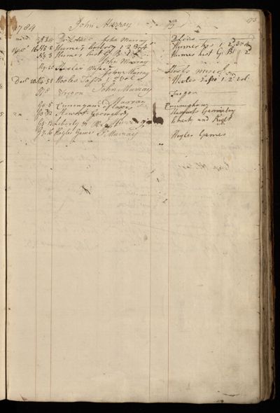 Page 186 (0 records)