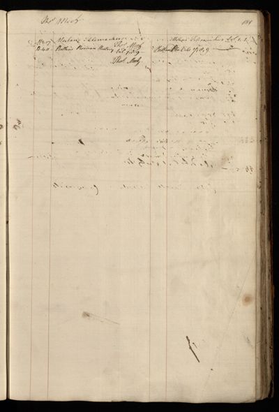 Page 194 (0 records)
