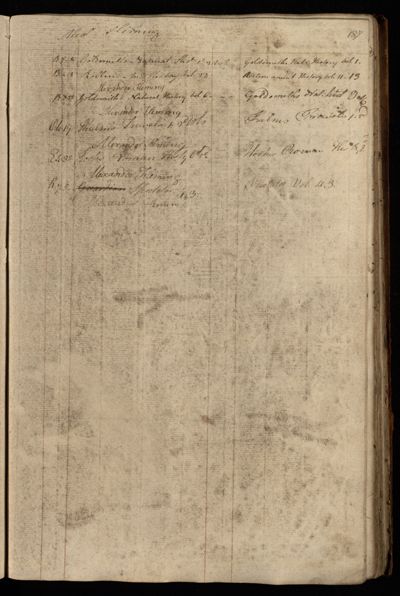 Page 200 (0 records)
