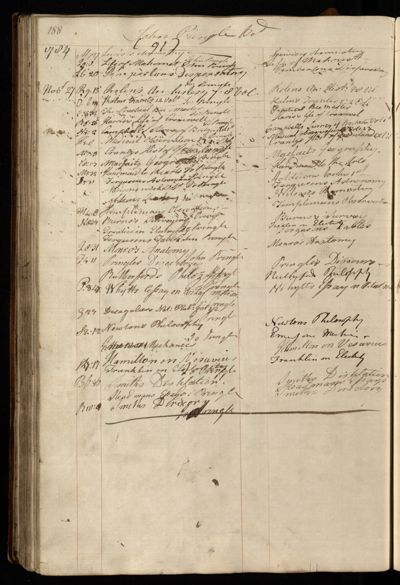 Page 201 (0 records)