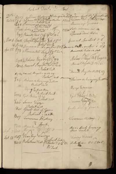 Page 210 (0 records)