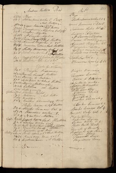 Page 214 (0 records)