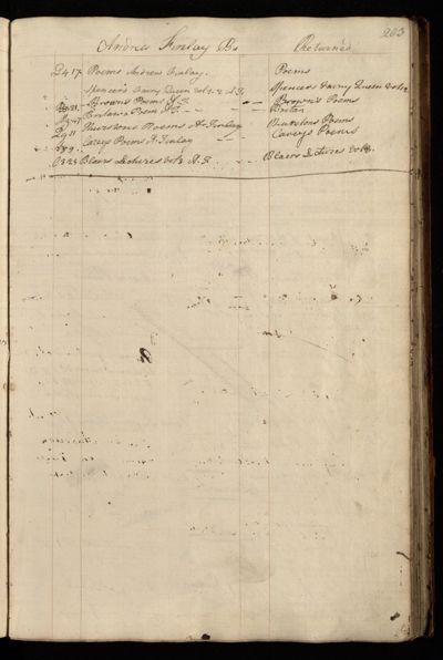 Page 216 (0 records)