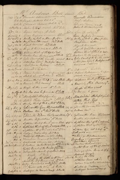 Page 222 (0 records)