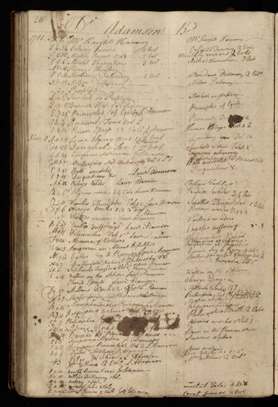 Page 223 (0 records)