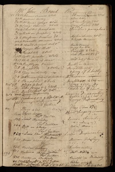 Page 224 (0 records)