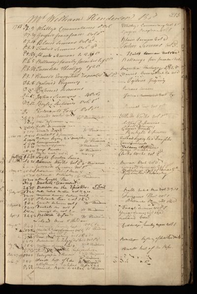 Page 226 (0 records)