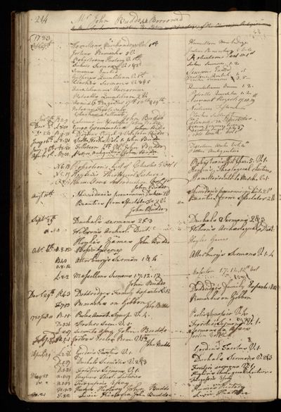 Page 227 (0 records)