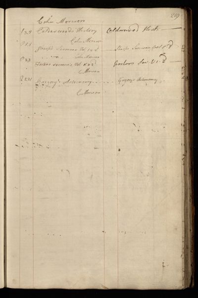 Page 232 (0 records)