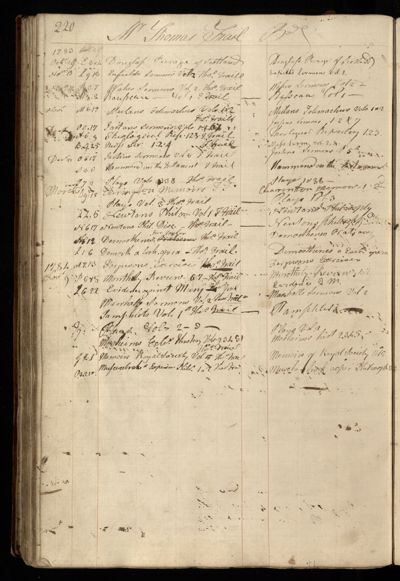 Page 233 (0 records)