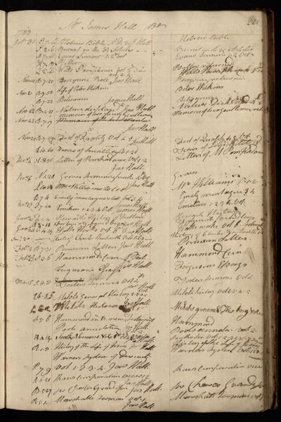 Page 234 (0 records)